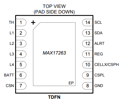 Analog Devices / Maxim Integrated MAX17263电量计IC